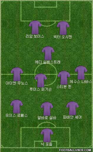 Dream Team Formation 2019