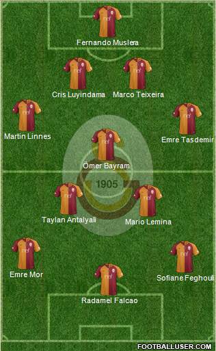 Galatasaray SK Formation 2019