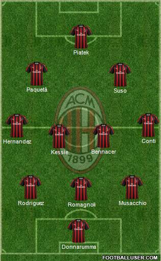 A.C. Milan Formation 2019