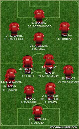 Manchester United Formation 2019