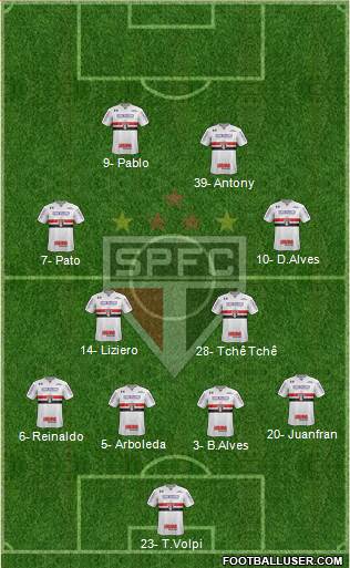 São Paulo FC Formation 2019