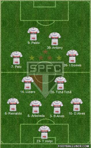 São Paulo FC Formation 2019