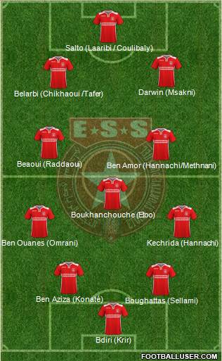 Etoile Sportive du Sahel Formation 2019