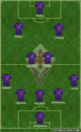 Fiorentina Formation 2019
