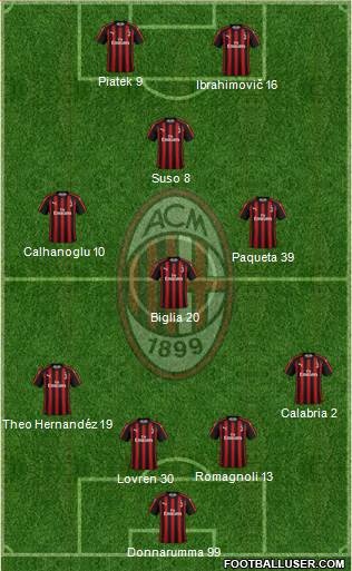 A.C. Milan Formation 2019