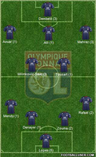 Olympique Lyonnais Formation 2019