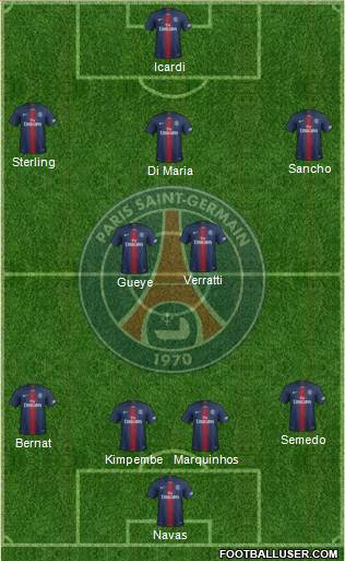 Paris Saint-Germain Formation 2019