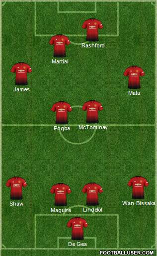 Manchester United Formation 2019