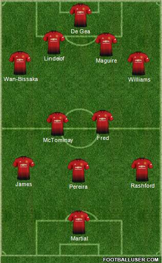 Manchester United Formation 2019