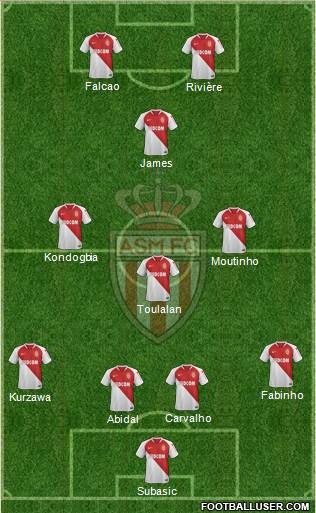 AS Monaco FC Formation 2019