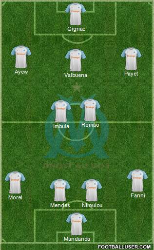 Olympique de Marseille Formation 2019