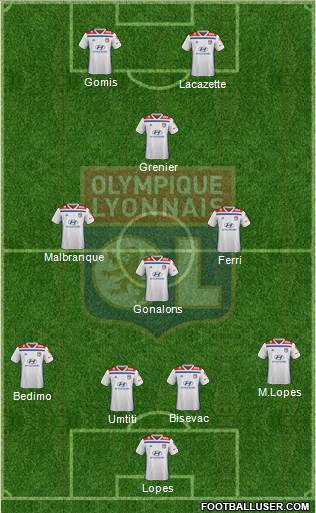 Olympique Lyonnais Formation 2019