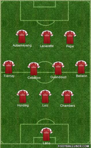 Arsenal Formation 2019