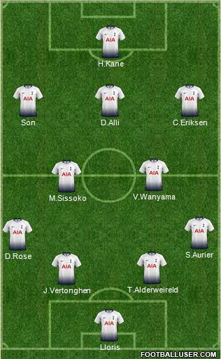 Tottenham Hotspur Formation 2019