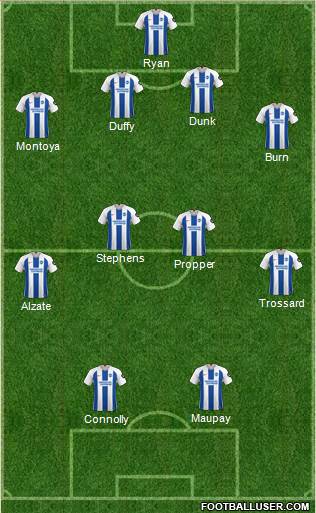 Brighton and Hove Albion Formation 2019