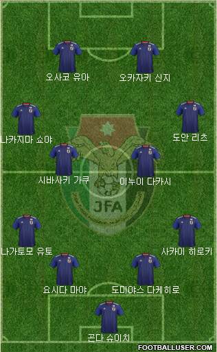 Japan Formation 2019