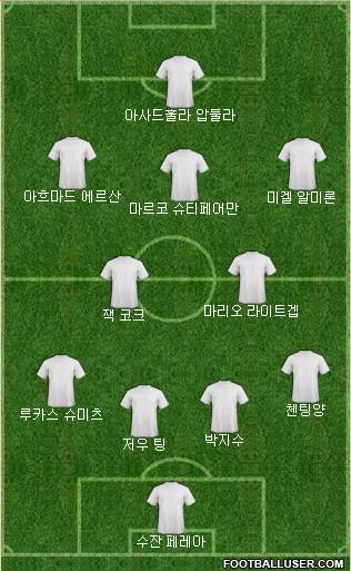 Dream Team Formation 2019
