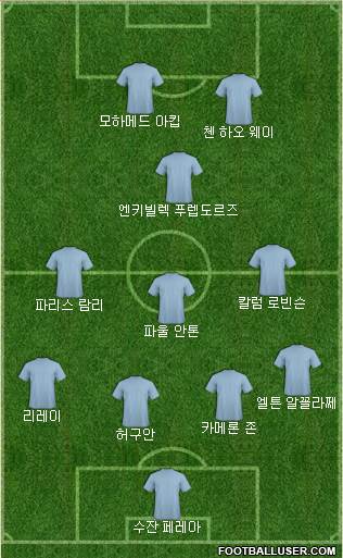 Dream Team Formation 2019