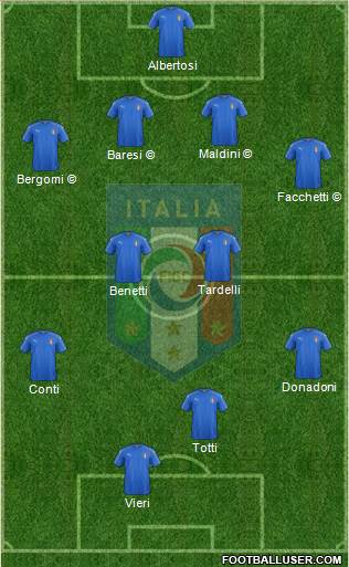 Italy Formation 2019