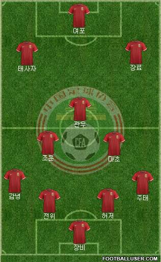 China football formation