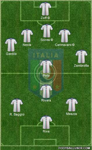 Italy Formation 2019