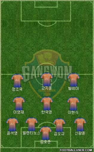 Gangwon FC Formation 2019