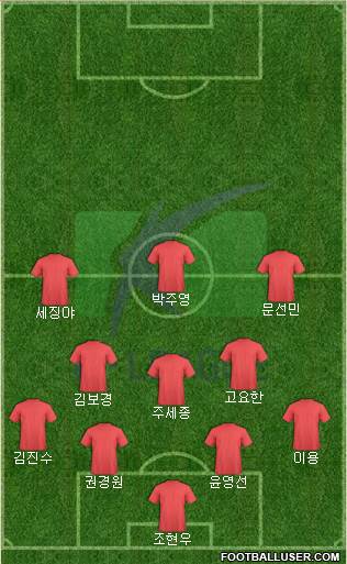 K-League All-Stars Formation 2019