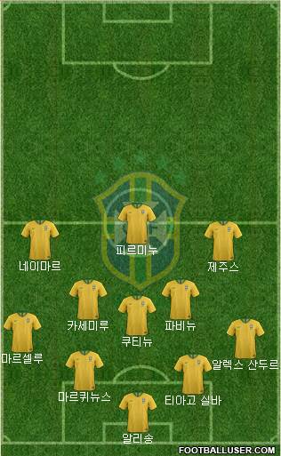 Brazil Formation 2019