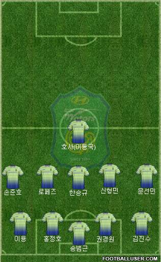Jeonbuk Hyundai Motors Formation 2019