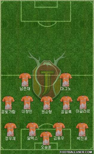 Jeju United Formation 2019
