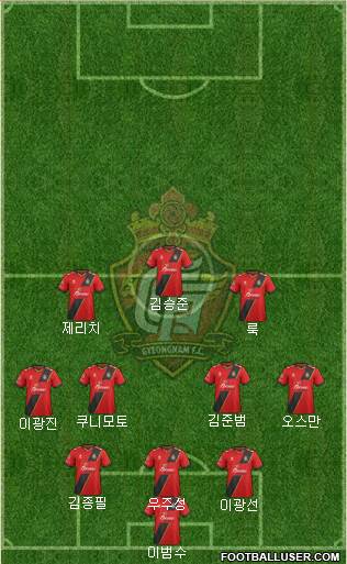 Gyeongnam FC Formation 2019