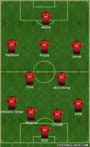 Manchester United Formation 2019