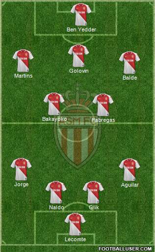 AS Monaco FC Formation 2019
