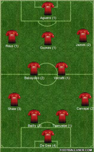 Manchester United Formation 2019