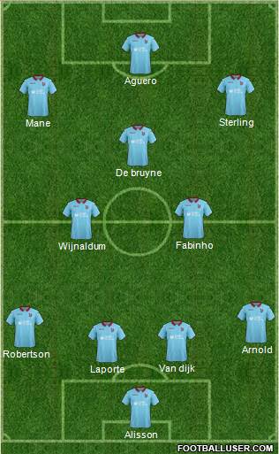 Dream Team Formation 2019