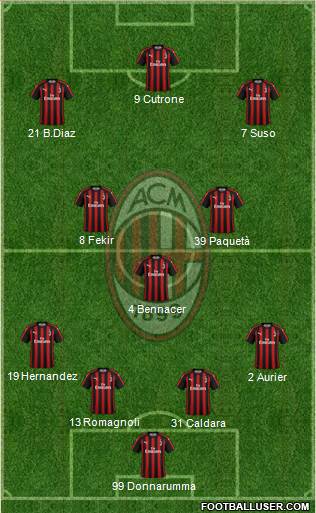 A.C. Milan Formation 2019