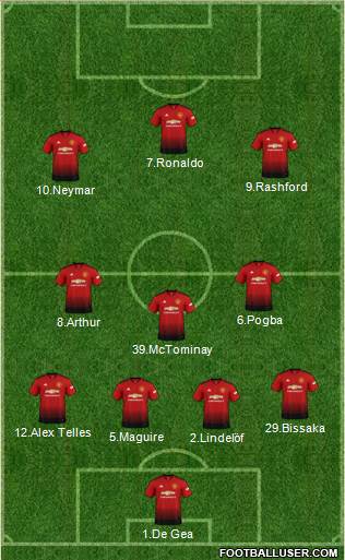 Manchester United Formation 2019