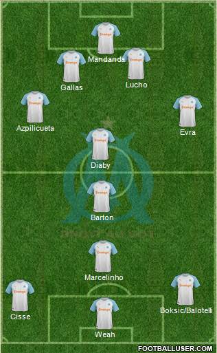Olympique de Marseille Formation 2019