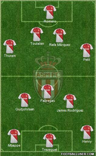AS Monaco FC Formation 2019