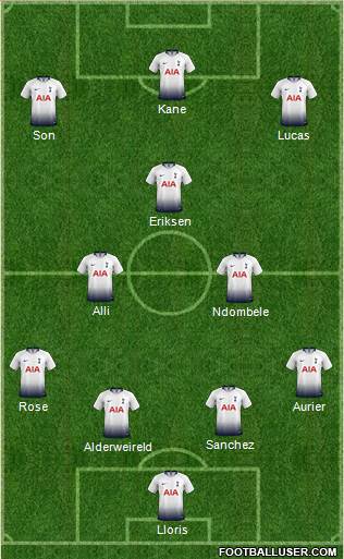 Tottenham Hotspur Formation 2019