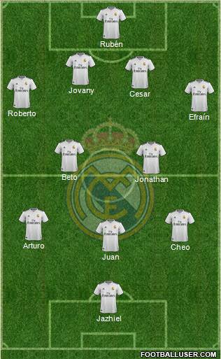 Real Madrid C.F. Formation 2019