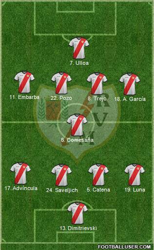 Rayo Vallecano de Madrid S.A.D. Formation 2019