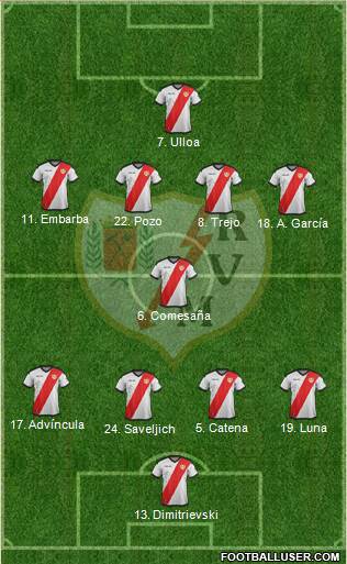 Rayo Vallecano de Madrid S.A.D. football formation