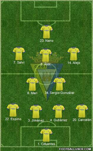 Cádiz C.F., S.A.D. Formation 2019
