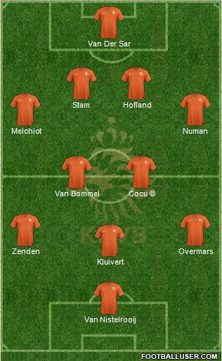 Holland Formation 2019