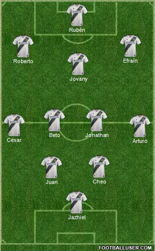 Los Angeles Galaxy Formation 2019