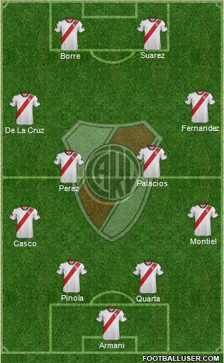 River Plate Formation 2019