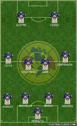 Club de Fútbol América Formation 2019