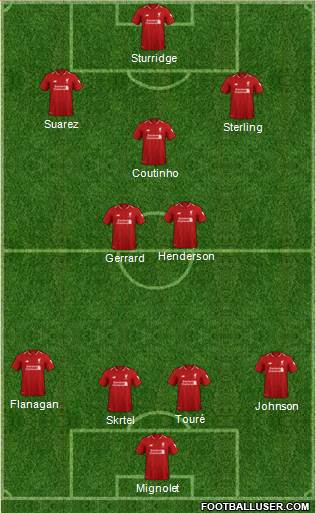 Liverpool Formation 2019