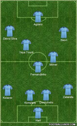 Manchester City Formation 2019